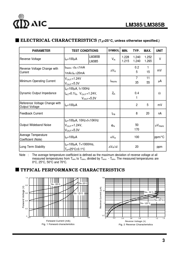 LM385