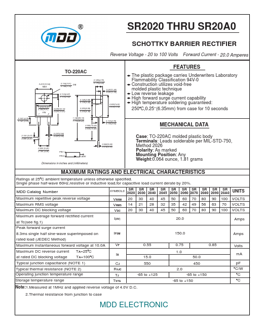 SR2050