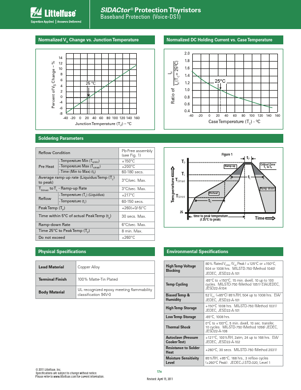 T10A060E