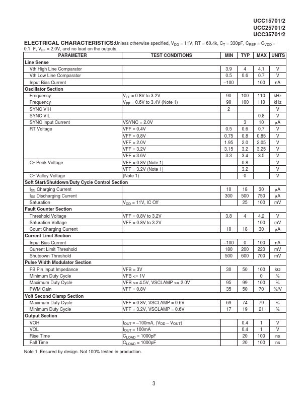 UCC25701