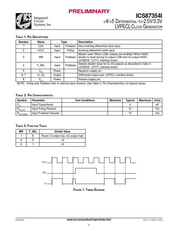 ICS87354I