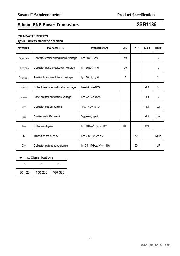 2SB1185