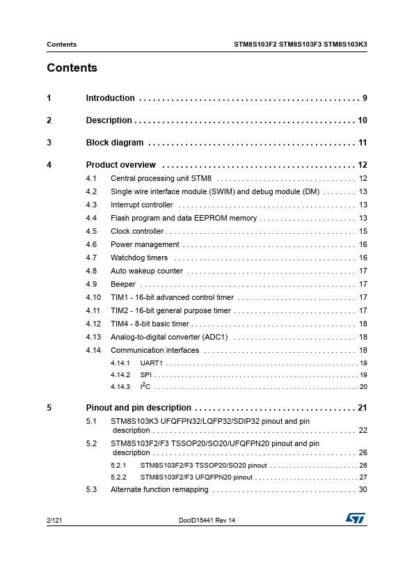 STM8S103F2