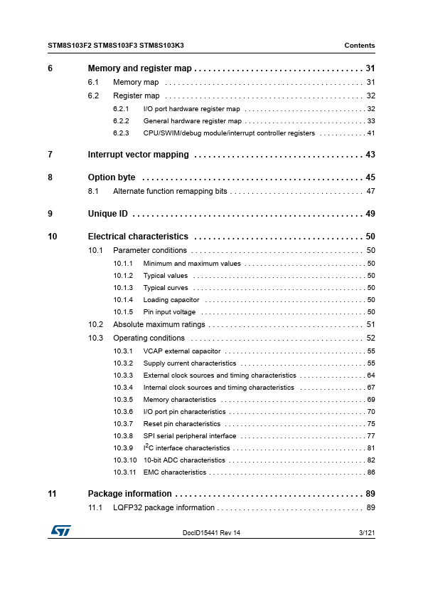 STM8S103F2