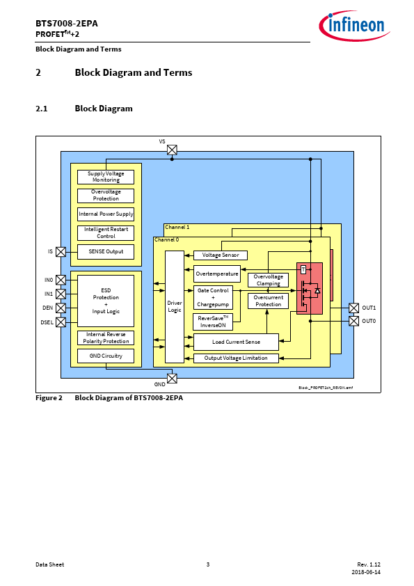 BTS7008-2EPA