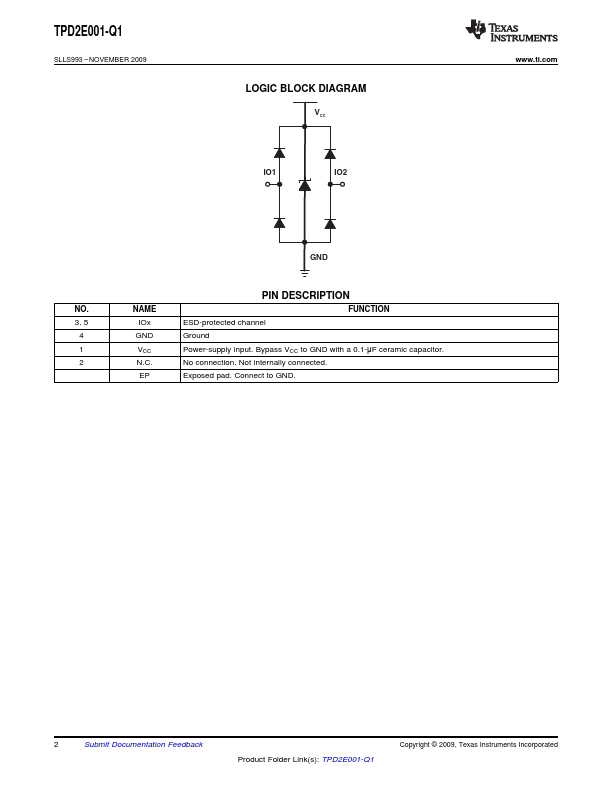 TPD2E001-Q1