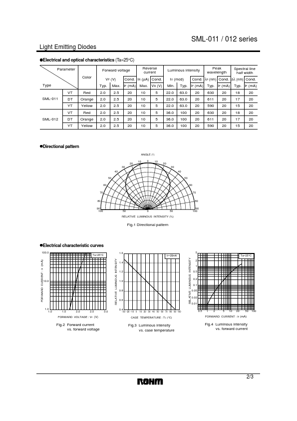 SML-011