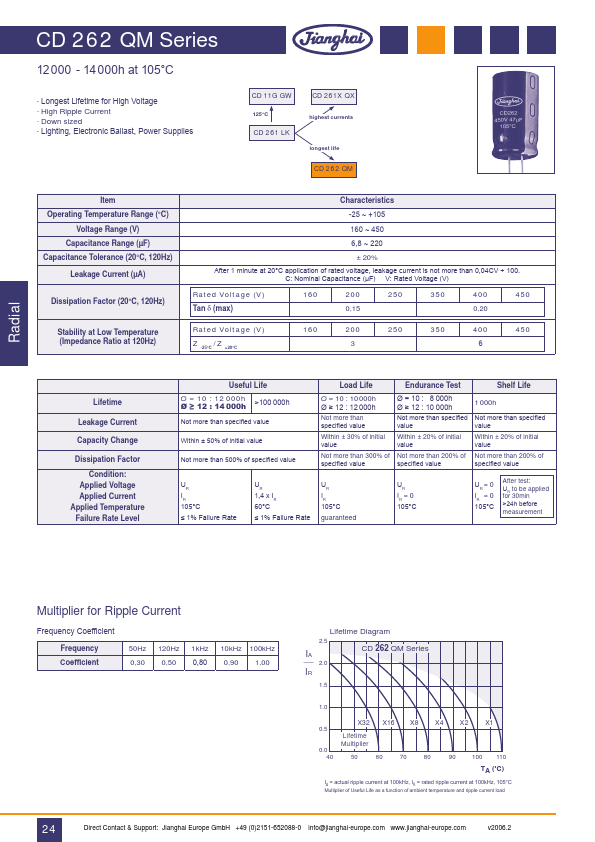 CD262QM