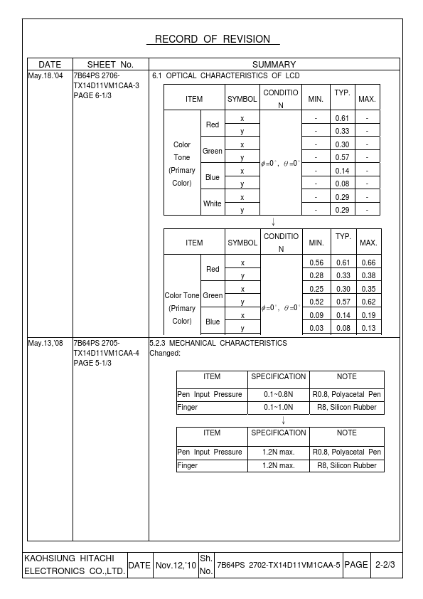 tx14d11vm1caa