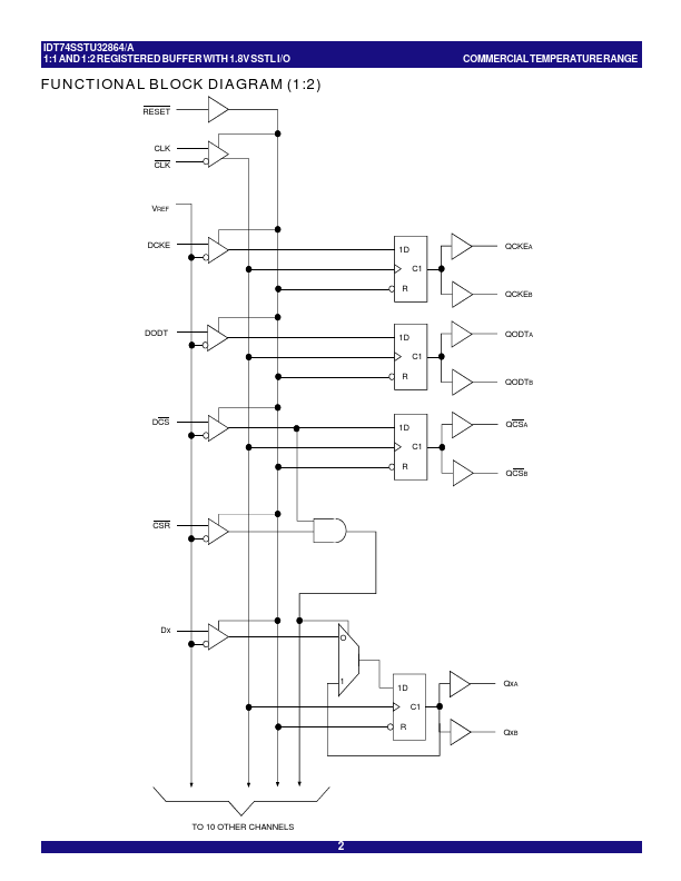 IDT74SSTU32864