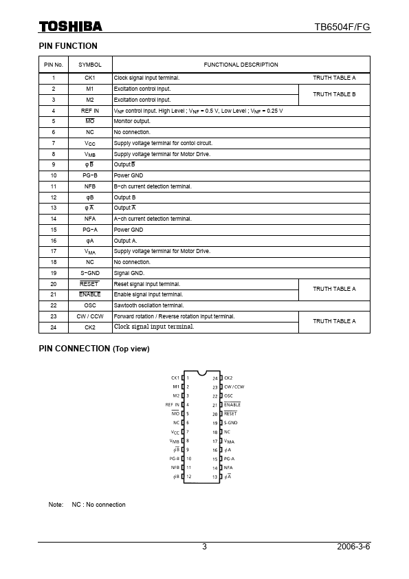 TB6504FG