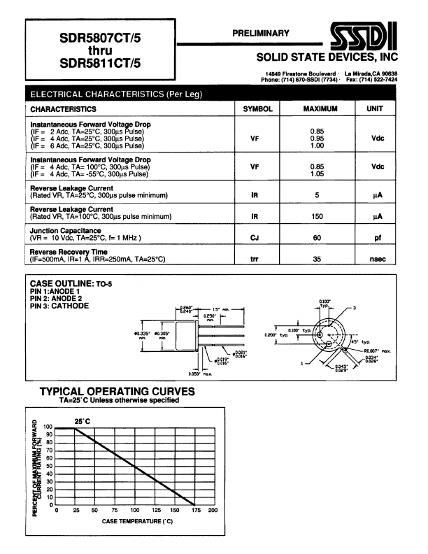 SDR5809CT