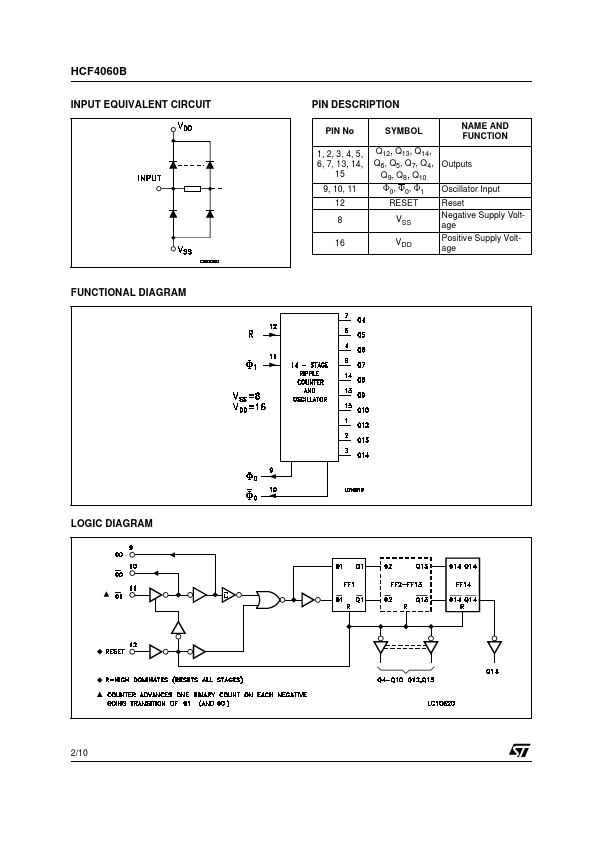 HCF4060B