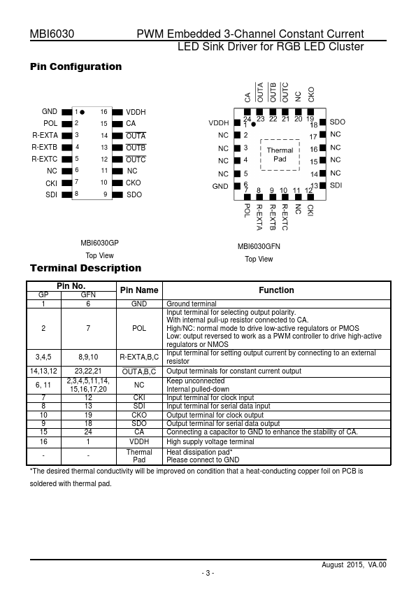 MBI6030