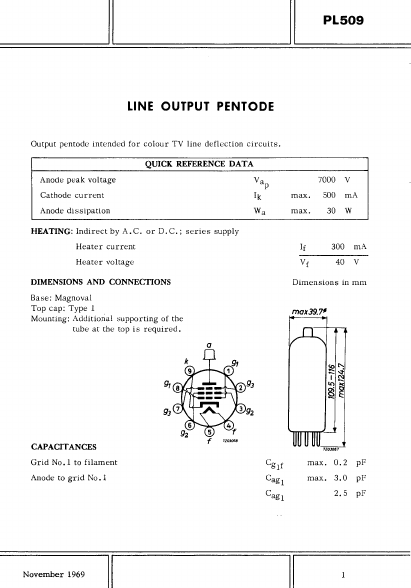 PL509