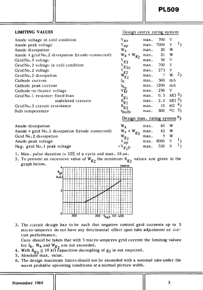 PL509