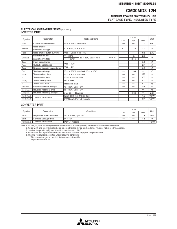 CM30MD3-12H