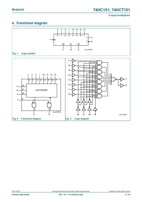 74HCT151PW