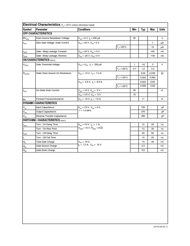 NDT451AN