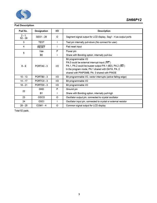 SH66P12