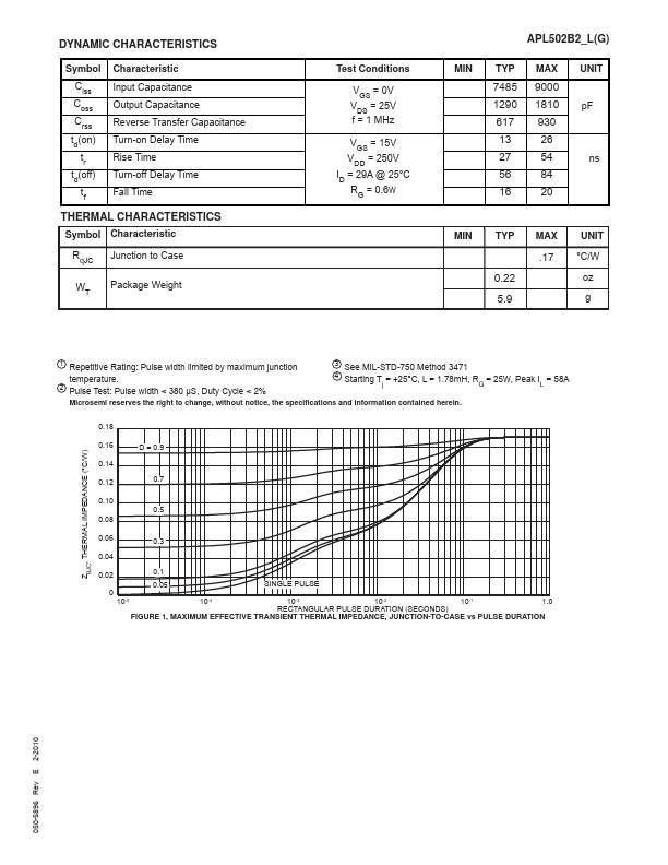 APL502B2G