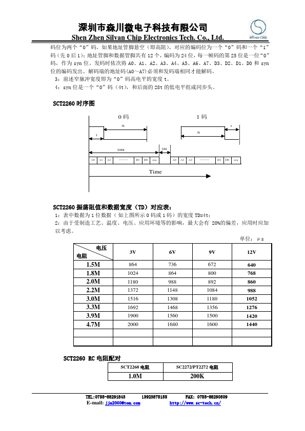 SCT2260