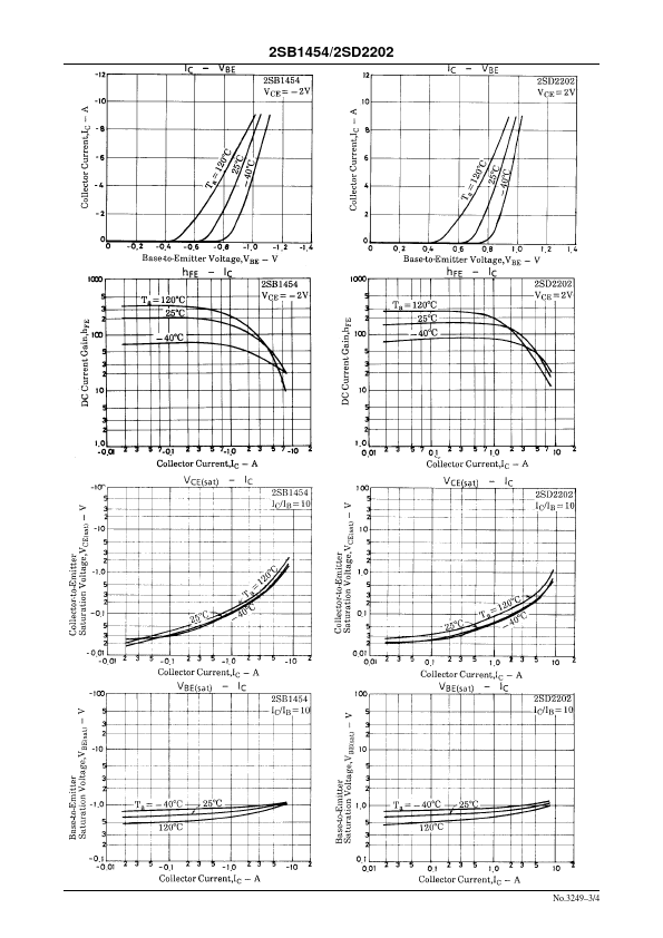 D2202