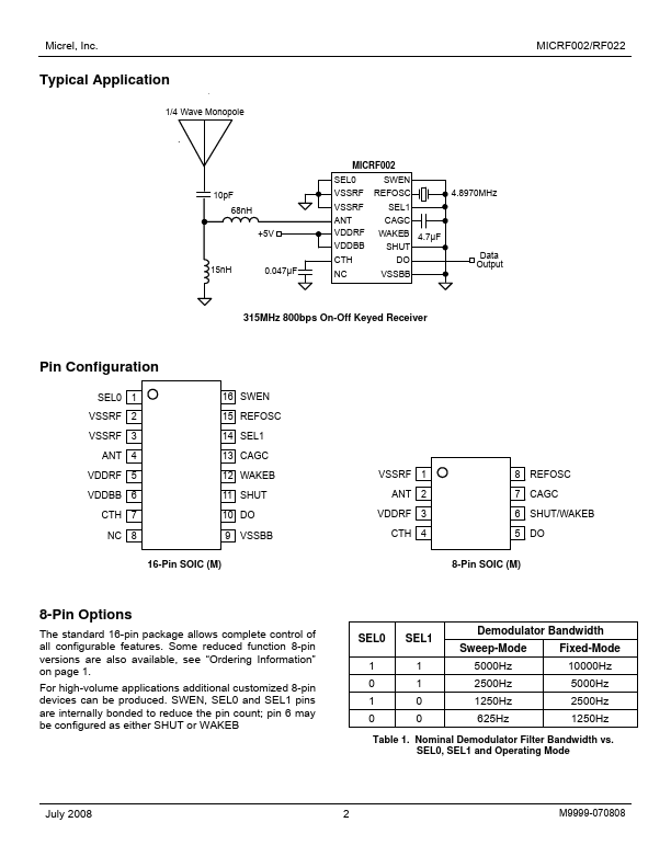 MICRF022