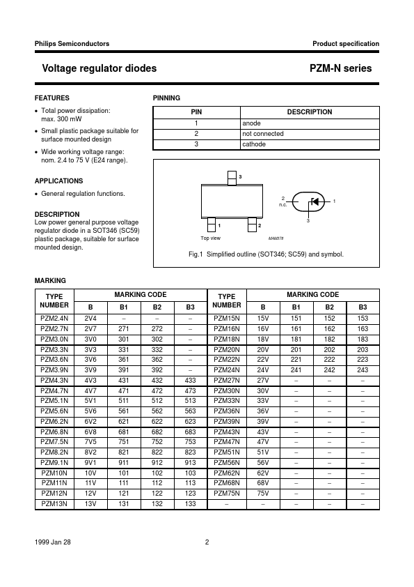 PZM24N