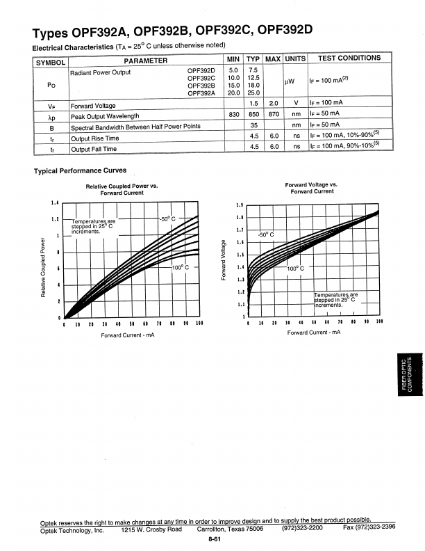 OPF392D