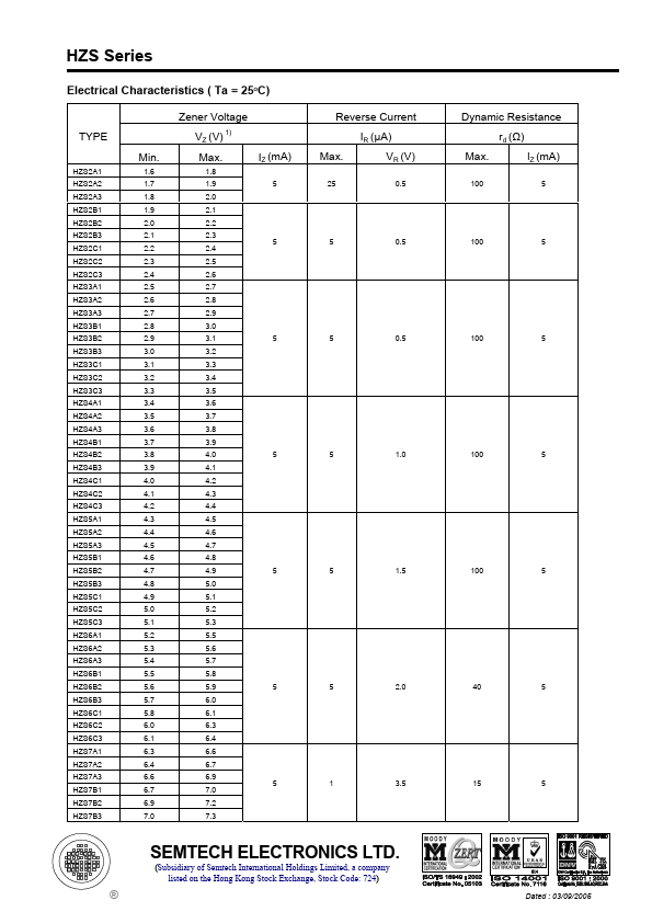 HZS6A3