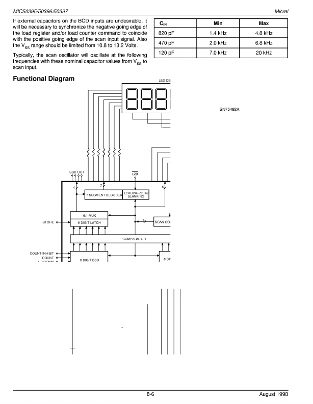 MK50396