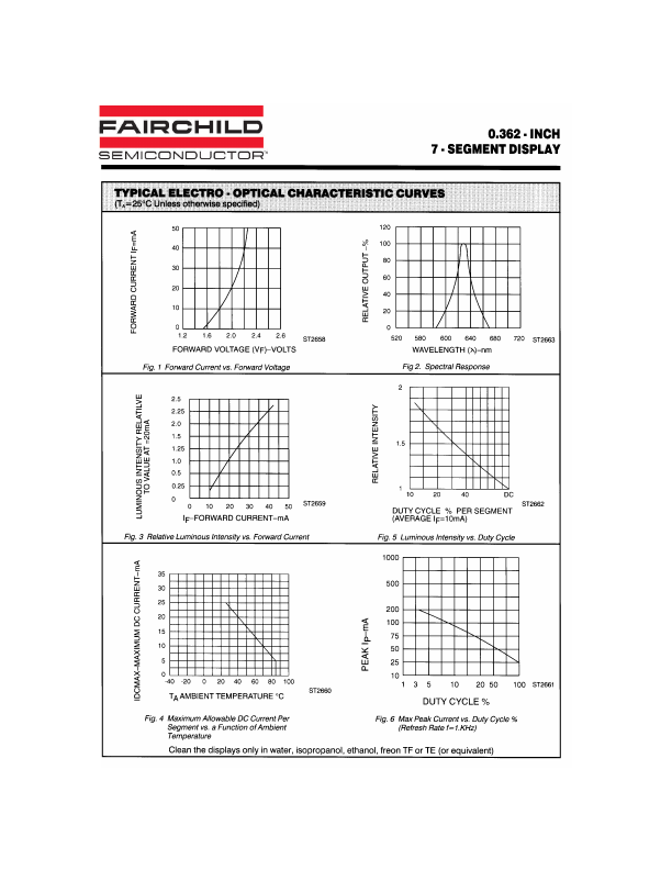 FND310C