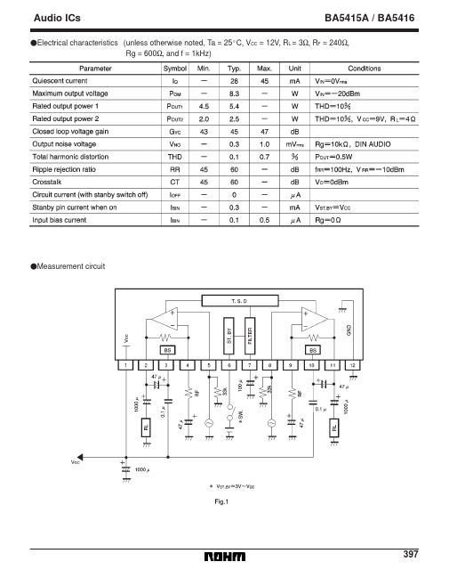 BA5415A