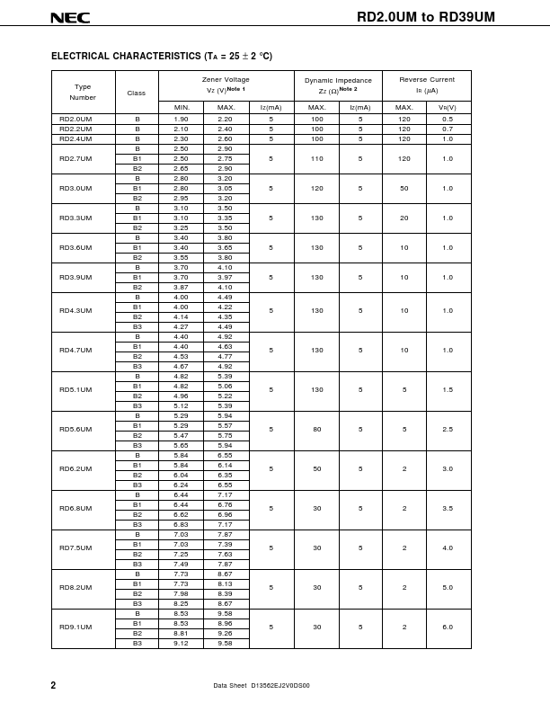 RD22UM