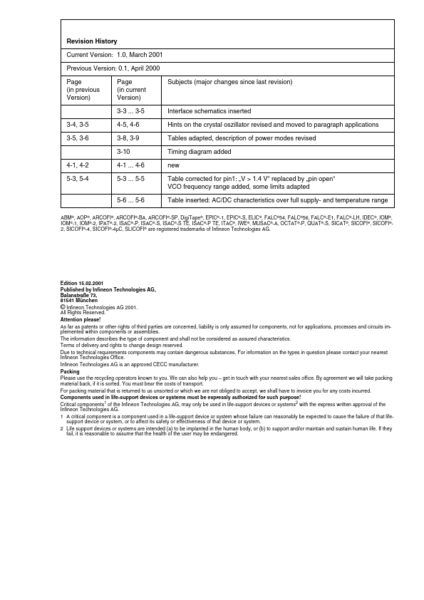 TDA5100A