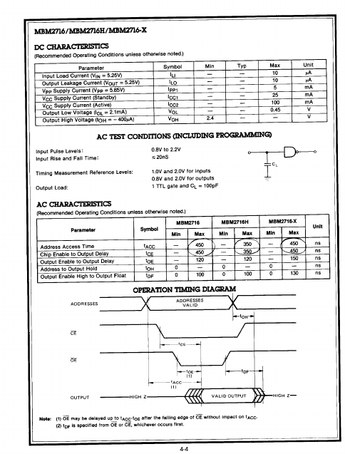 MBM2716