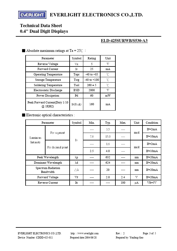 ELD425SURWB