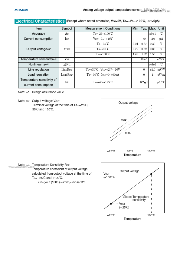 MM1522XU