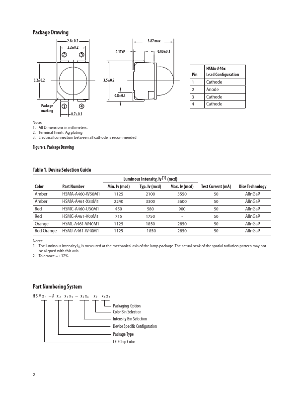 HSMA-A460-W50M1