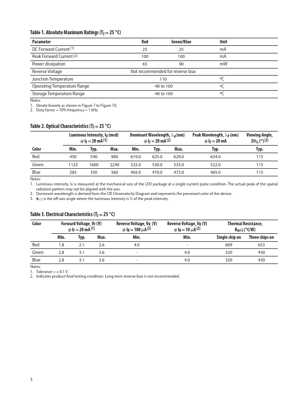 ASMB-MTB0-0A3A2