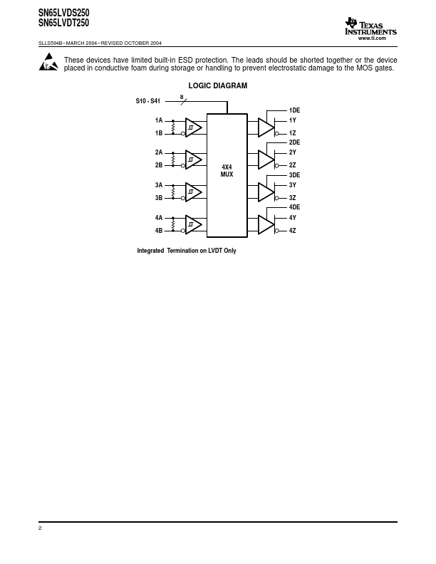 SN65LVDT250