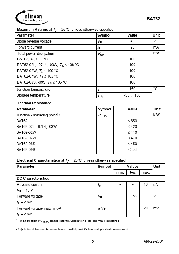 BAT62-08S