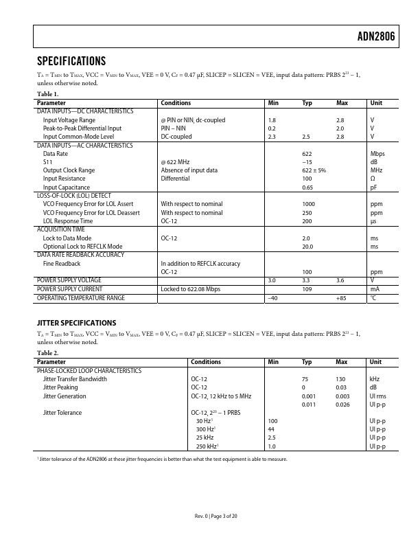 ADN2806