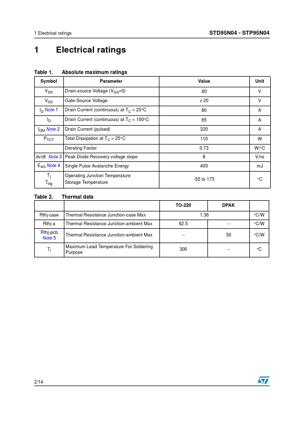 STD95N04