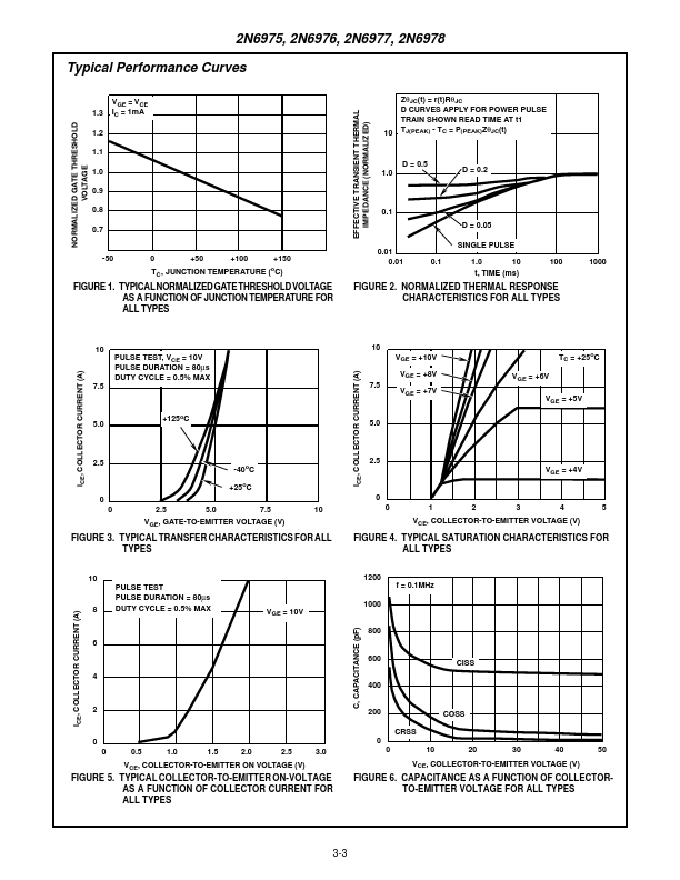 2N6977