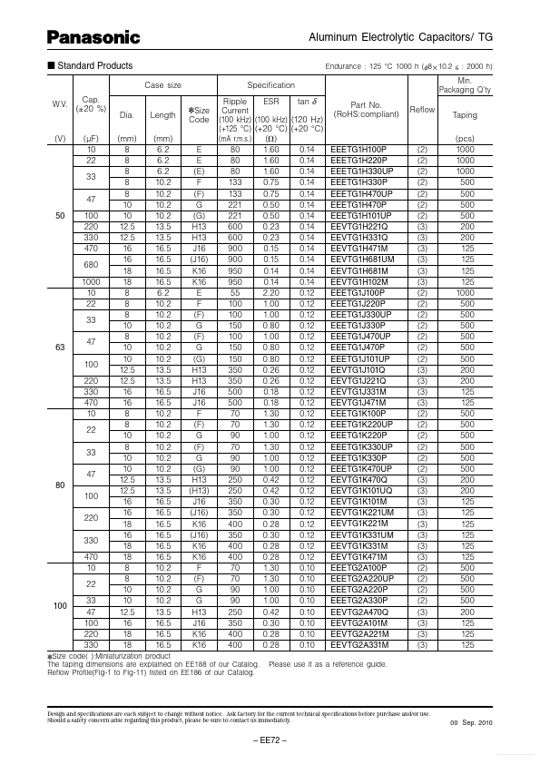 EEVTG1A472M