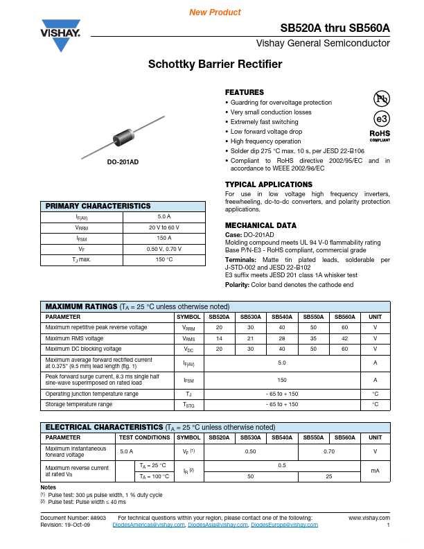 SB550A