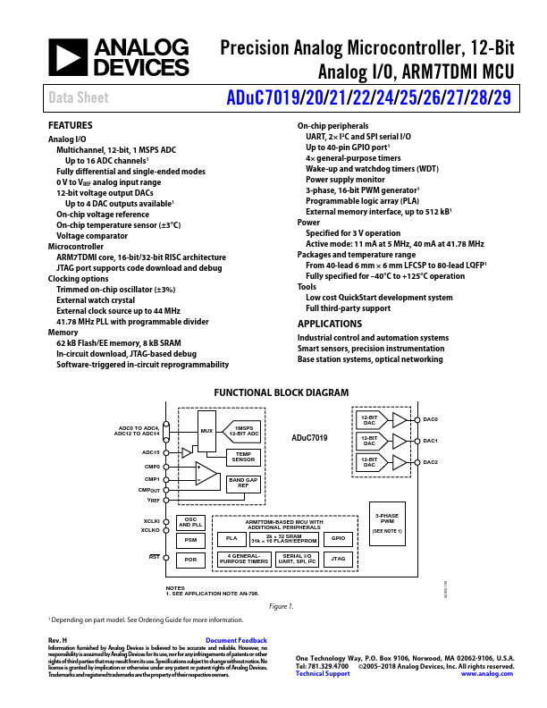 ADUC7029