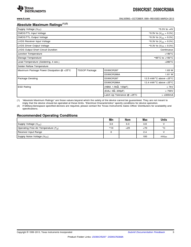 DS90CR288A